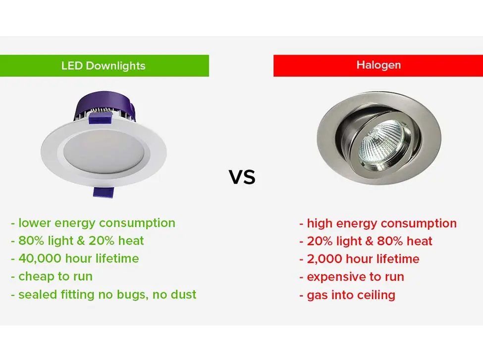 LED Downlights 