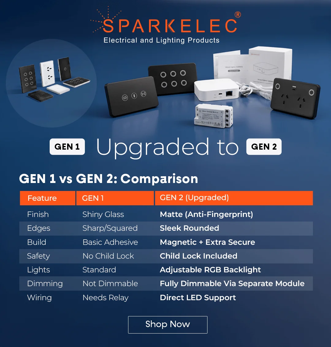 SPARKELEC Touch Zigbee Switches & Power Points